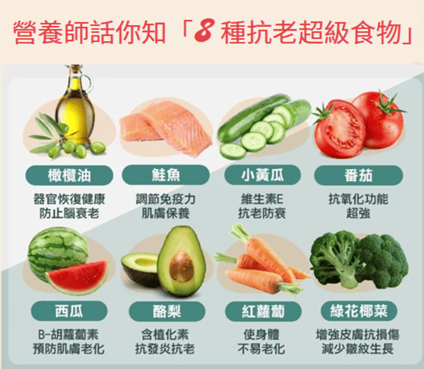 {a84841cb-9230-4b7b-807f-185c0655ec32}_營養師點「8種抗老超級食物」