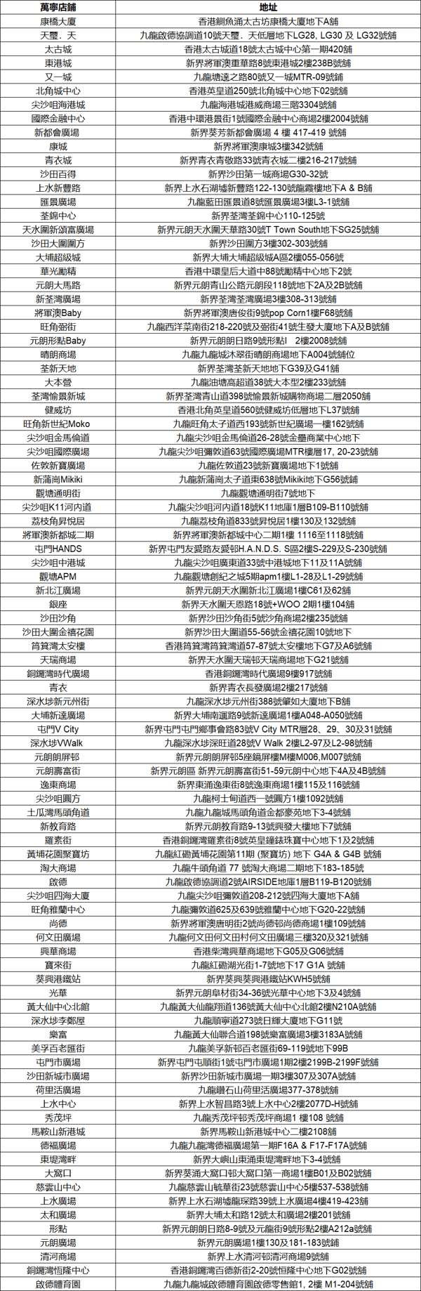 SLT Store list-2